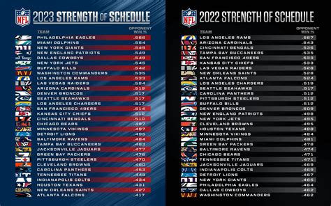 nba strength of schedule 2023.
